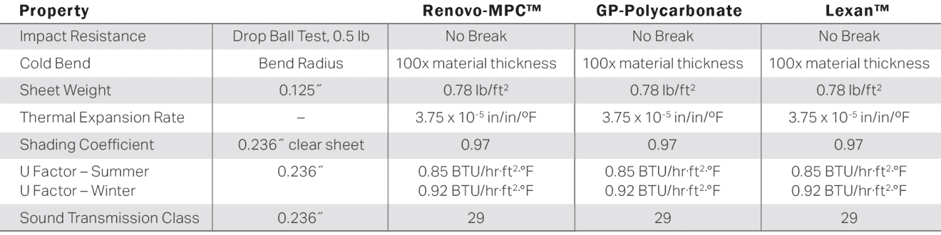 Renovo-MPC Product Comparison